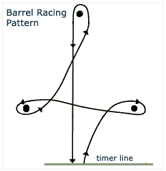 barrel-racing